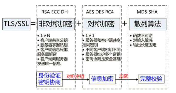 tls_ssl