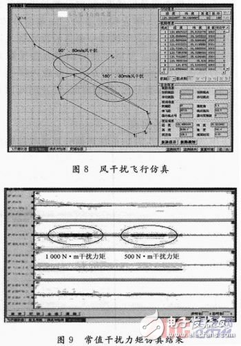 无人机飞控系统半实物仿真平台设计方案解析