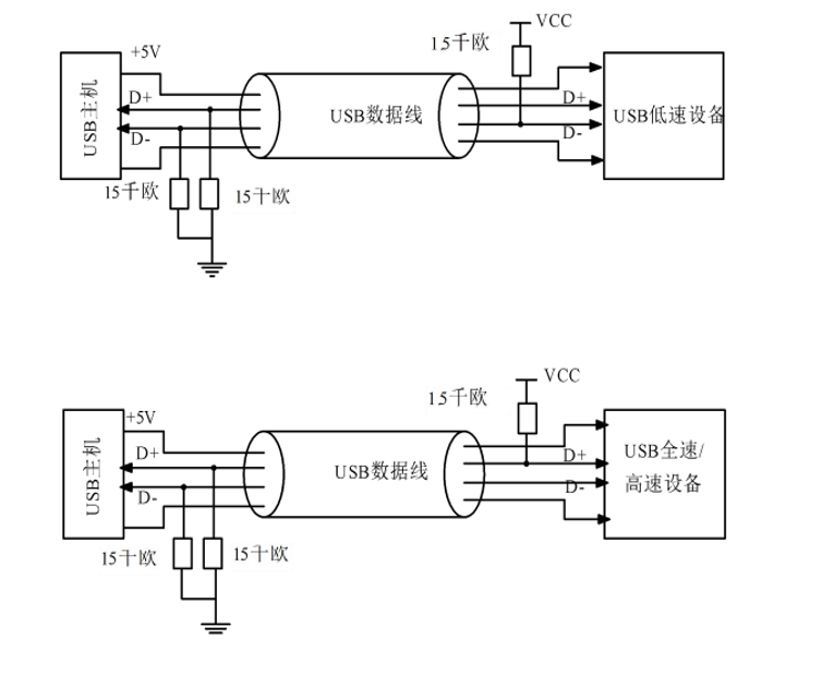 USB接口的相关介绍_usb高速设备和全速设备-CSDN博客