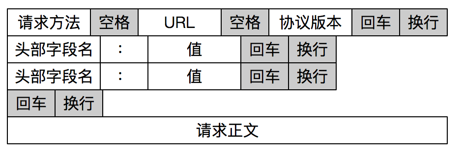 腾讯面试经验，岗位是C++后端