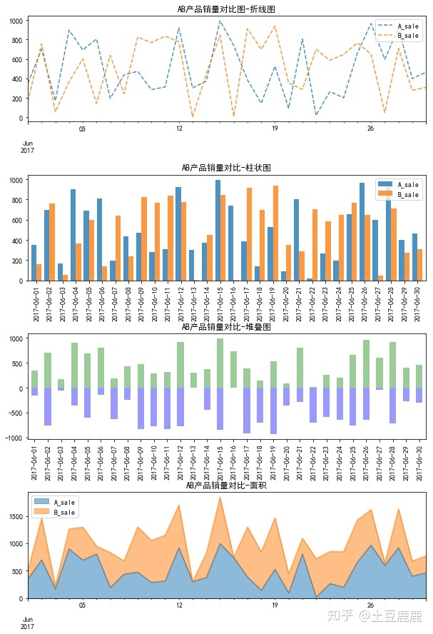 数据对比分析 - csdn
