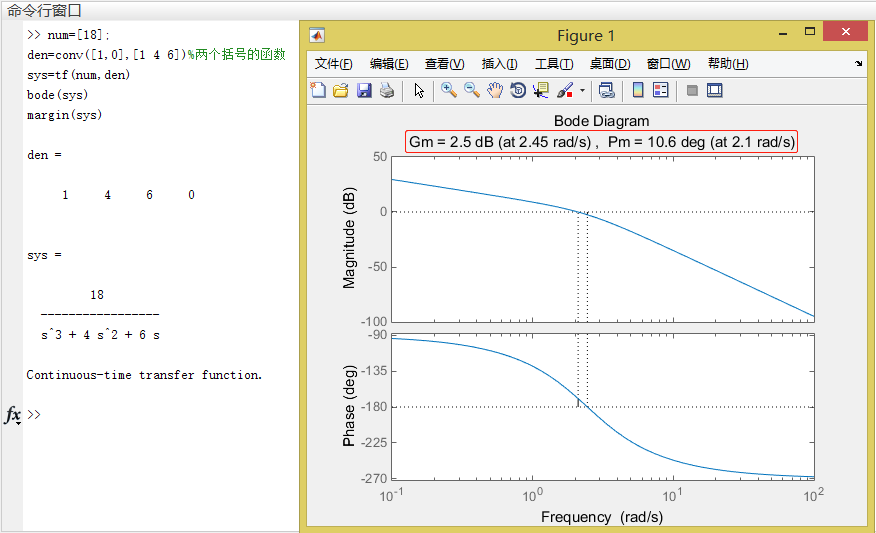 绘制bode图_利用MATLAB绘制Bode图31-CSDN博客