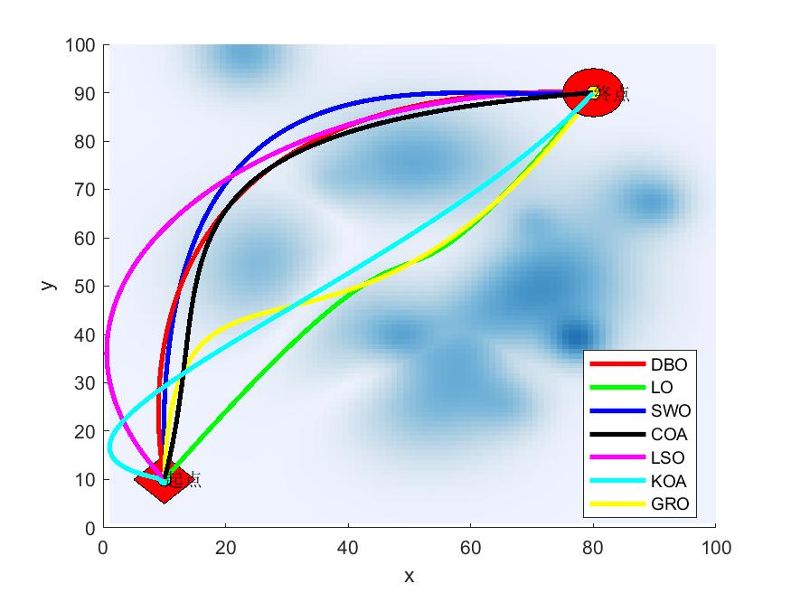 <span style='color:red;'>无人机</span><span style='color:red;'>航迹</span><span style='color:red;'>规划</span>（三）：<span style='color:red;'>七</span><span style='color:red;'>种</span><span style='color:red;'>元</span><span style='color:red;'>启发</span><span style='color:red;'>算法</span>（DBO、LO、SWO、COA、LSO、KOA、GRO）<span style='color:red;'>求解</span><span style='color:red;'>无人机</span><span style='color:red;'>路径</span><span style='color:red;'>规划</span>（<span style='color:red;'>提供</span><span style='color:red;'>MATLAB</span><span style='color:red;'>代码</span>）