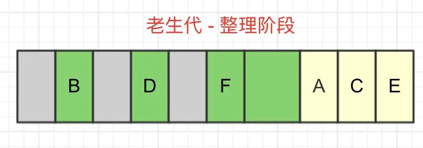 垃圾回收16