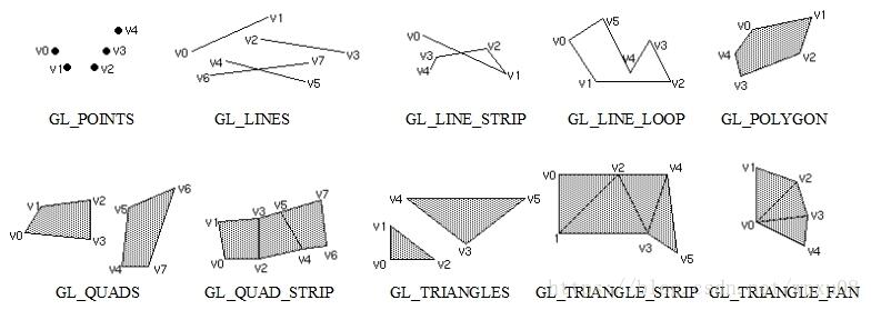 头歌实践教学平台：CG1-v1.0-点和直线的绘制