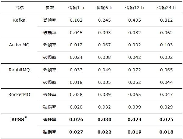 面向航天器大数据安全传输的发布/订阅系统设计