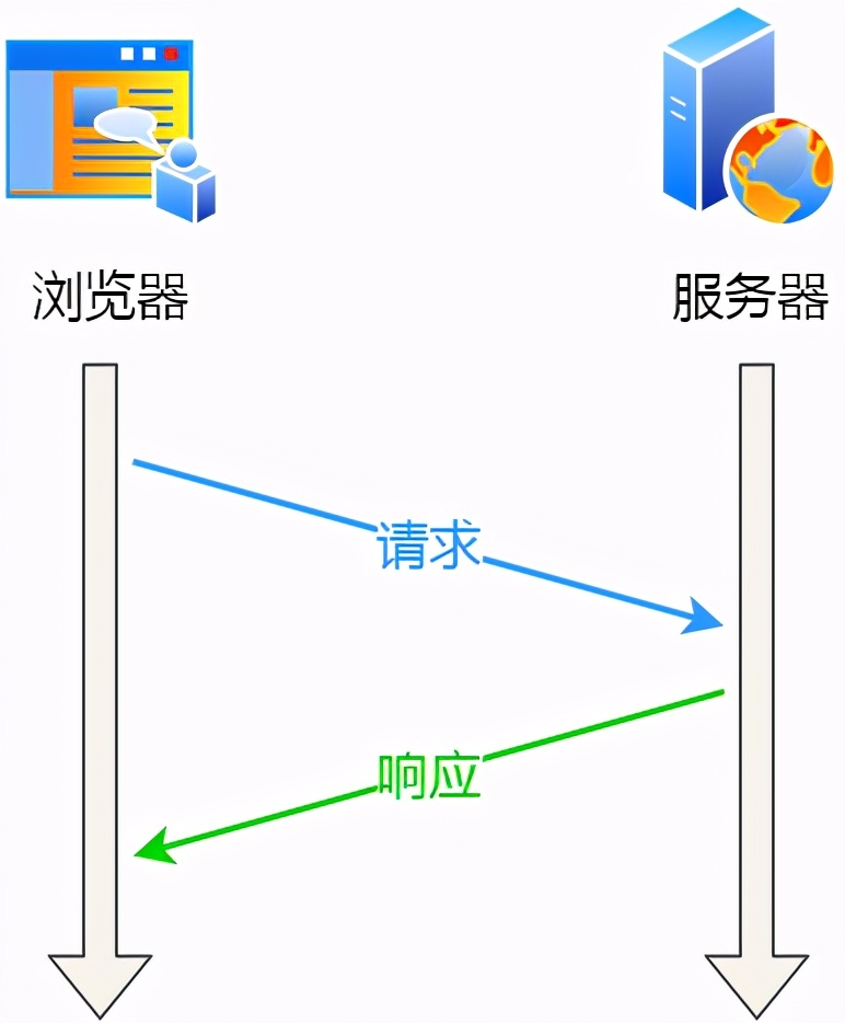 һ棺TCP  Keepalive  HTTP  Keep-Alive һ