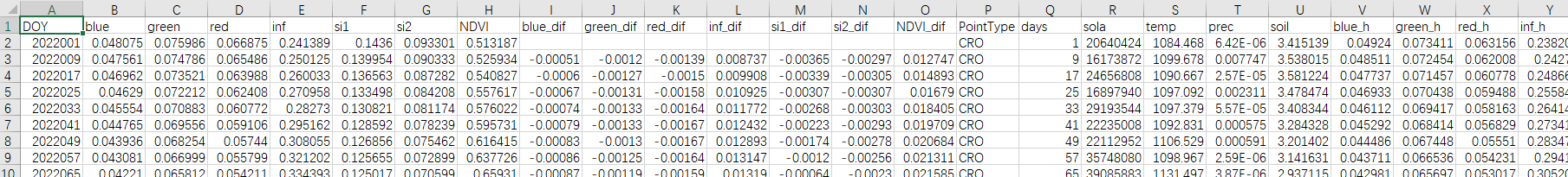 Python从多个表格中随机抽取数据加以处理后合并全部数据