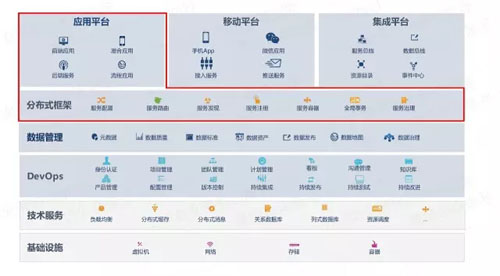 [转]微服务的4个设计原则和19个解决方案