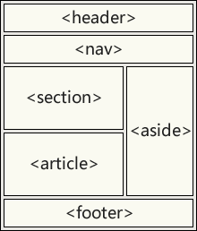 【开箱即用】HTML5教程_dualseason的博客