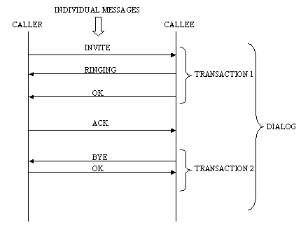 TransactionDialogϵͼ