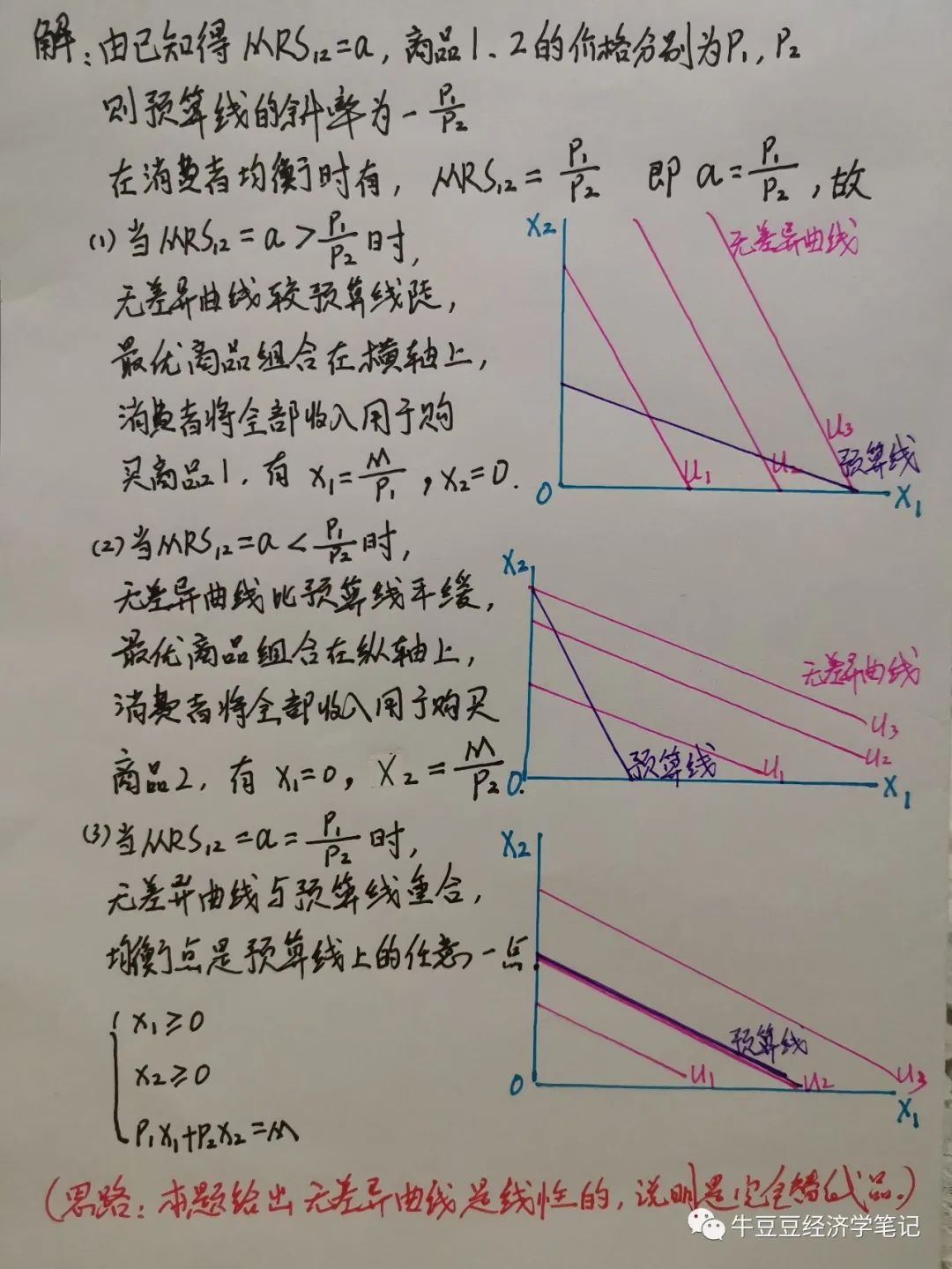 互补品和替代品曲线图图片