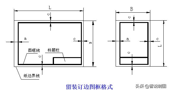 a0图框标题栏尺寸