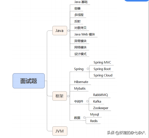 4面全过之后还有交叉面，阿里新零售Java岗面试也太“刺激”了