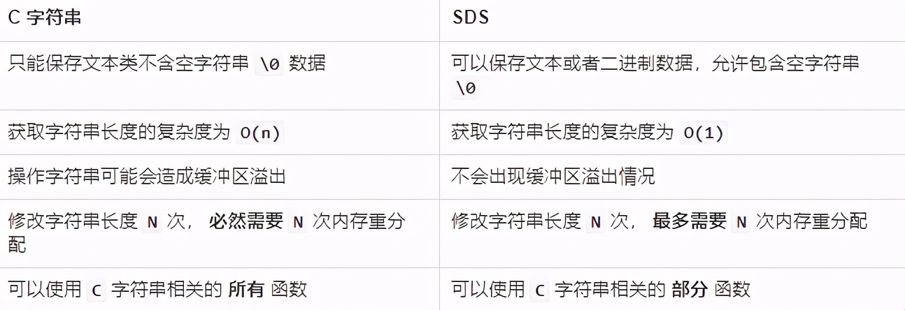 一个简单的字符串，为什么 Redis 要设计的如此特别