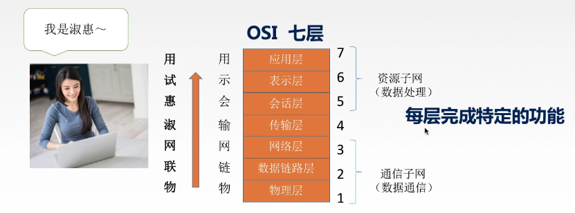 计算机网络 体系结构_计算机知识 (https://mushiming.com/)  第24张