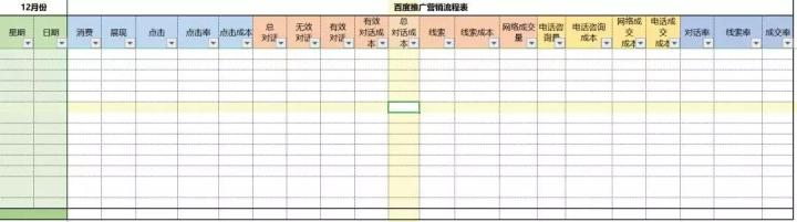 如何在excel中判断某一点在某一区域内_SEM优化师常用的Excel表格函数集合