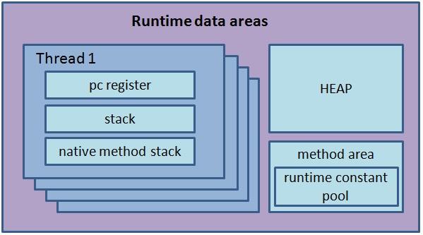 jvm_memory_overview