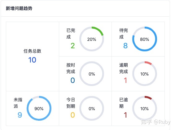 Tracup｜利用项目管理工具，为您的团队设立长期OR短期目标