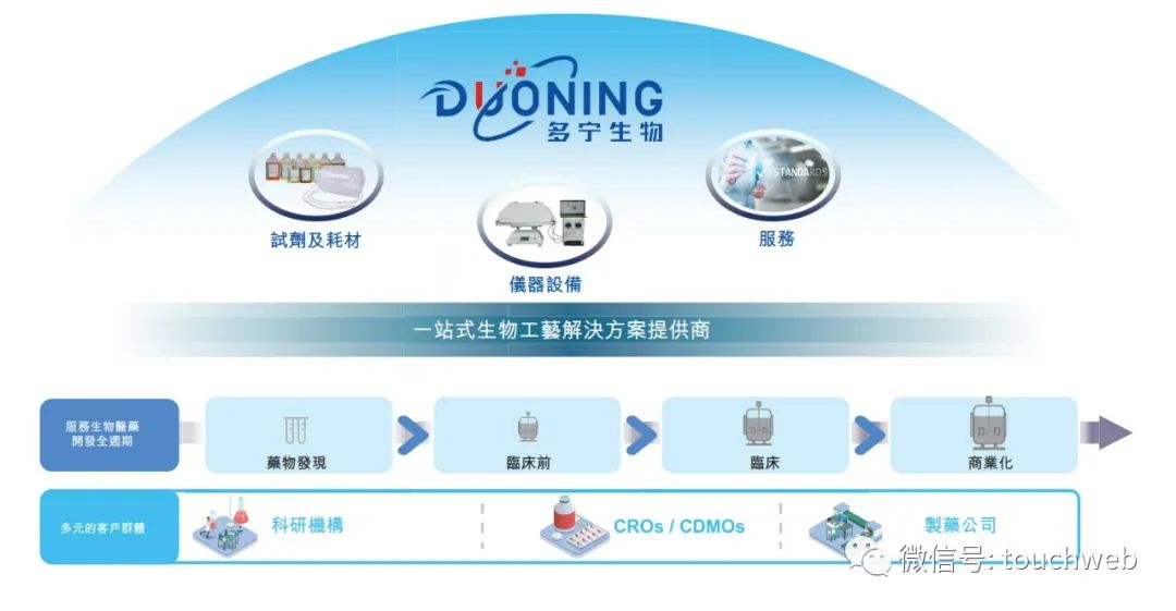 多宁生物冲刺港股：年营收6亿 红杉中国与药明生物是股东-CSDN博客