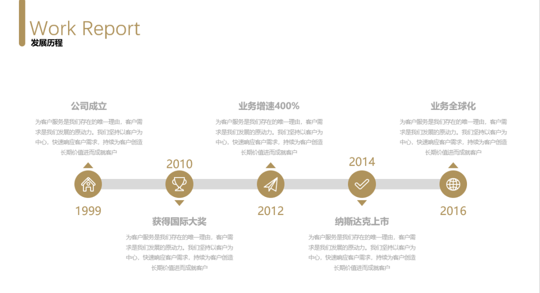 尤其是公司介紹類型的ppt,往往會使用時間軸來表示公司的發展歷程或者