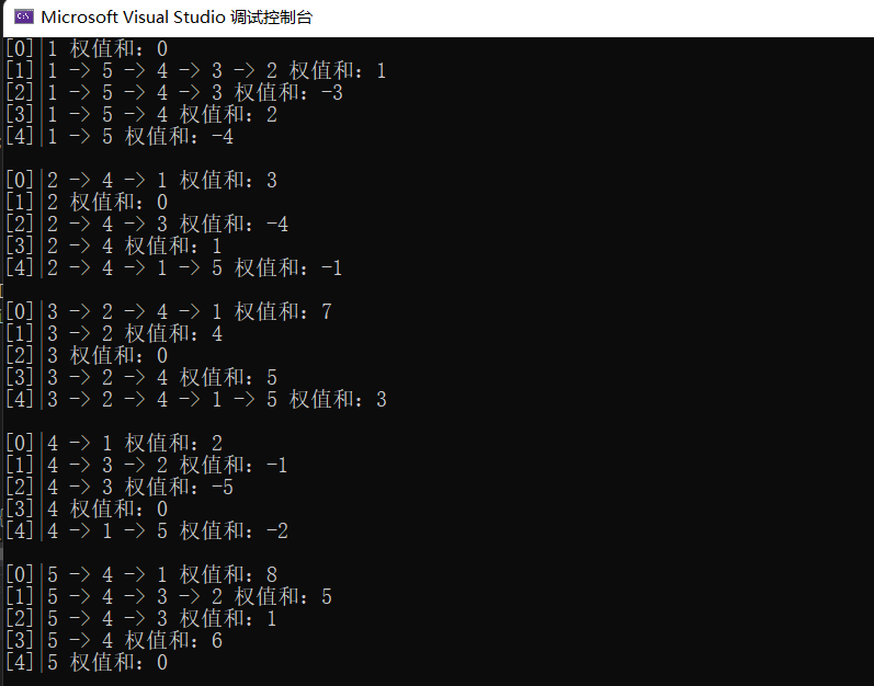 【数据结构】基础：图的最短路径问题（附C++源码）