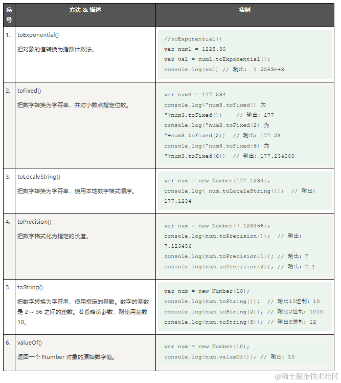 鸿蒙TypeScript 开发学习第9天：【TypeScript Number】