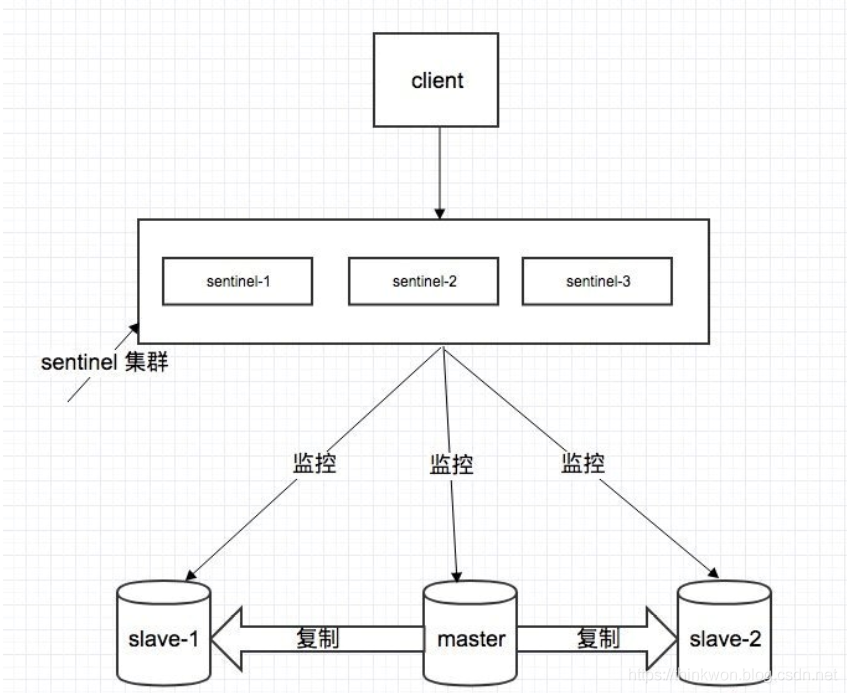 Redis 常见面试题(2020最新版)