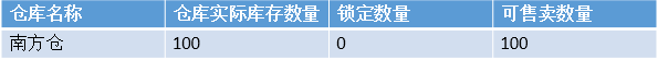 电商系列之库存