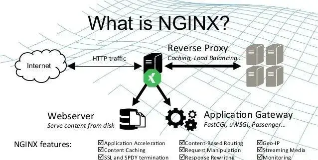 Nginx 简介