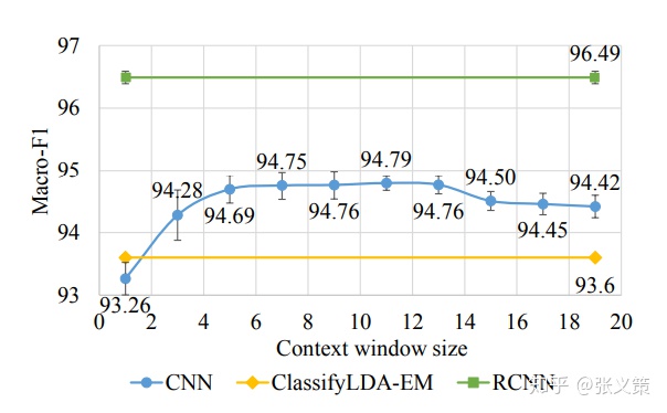 2. DCNN