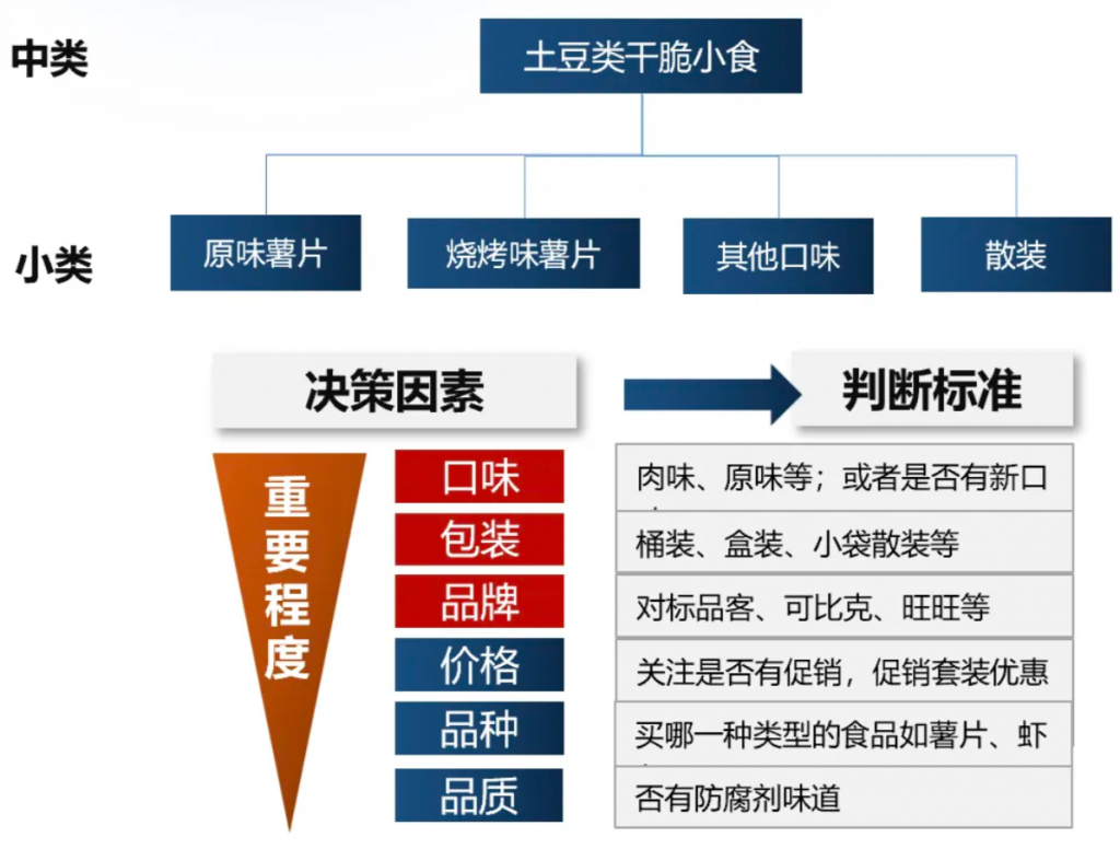 SKU分析