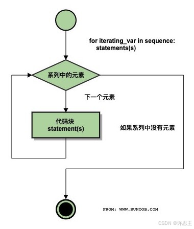 【Python】基础语法体系：两种常用语句_Python_10