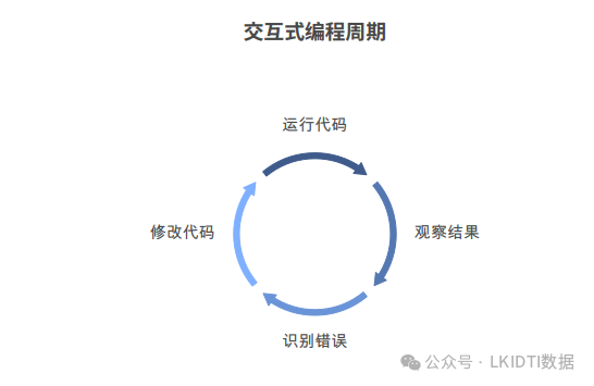 【Python图解】跟着图片，带你入门Python