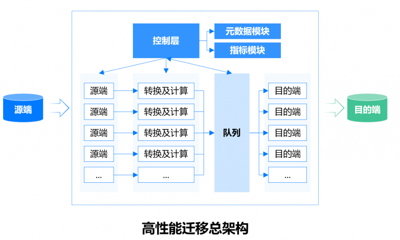 手把手带你从异构数据库迁移到崖山数据库