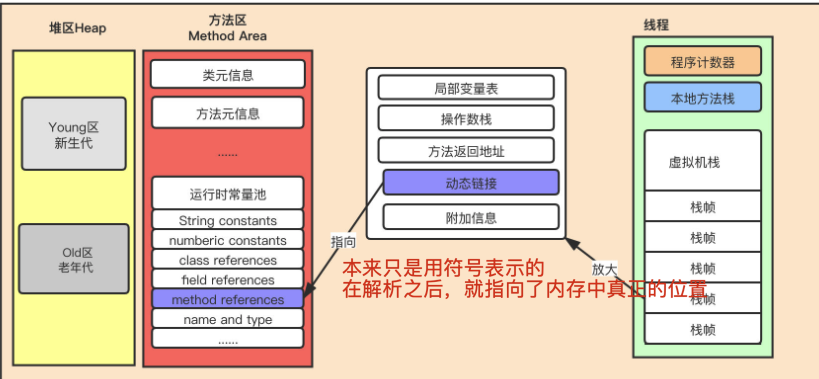 动态链接