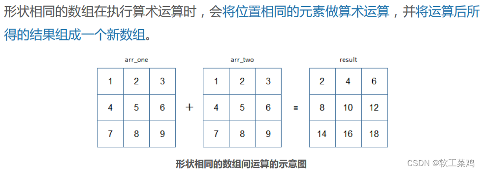 Python 科学计算库—NumPy