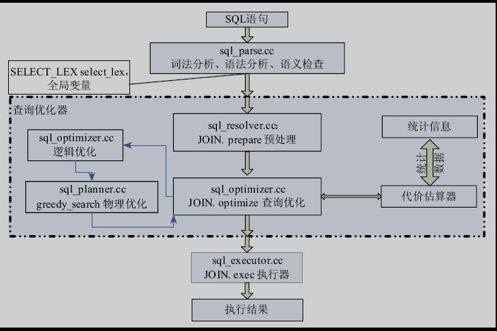 mysql-exe.png