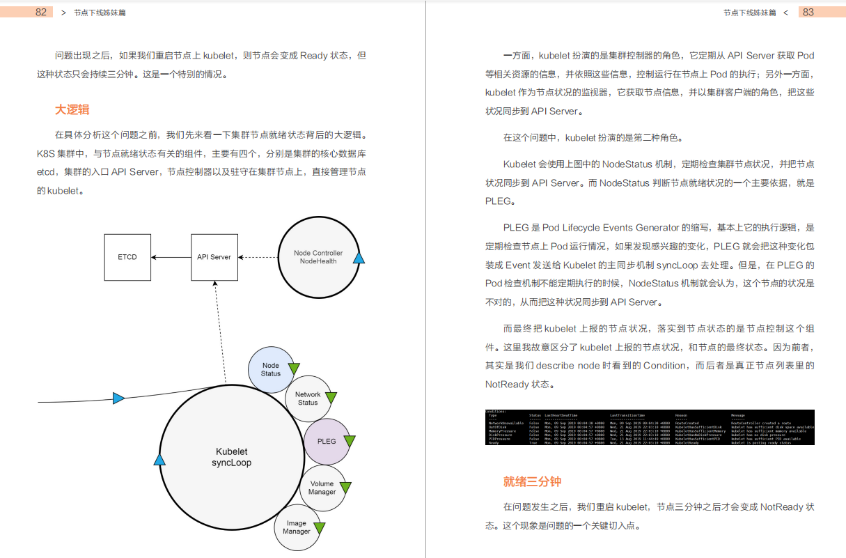 厉害了!GitHub大神的K8S+SpringCloud笔记，从基础到进阶都很细致