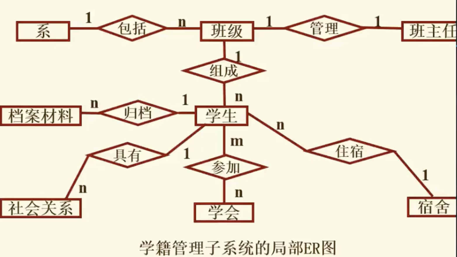 数据库设计概念结构设计_数据库设计典型实例