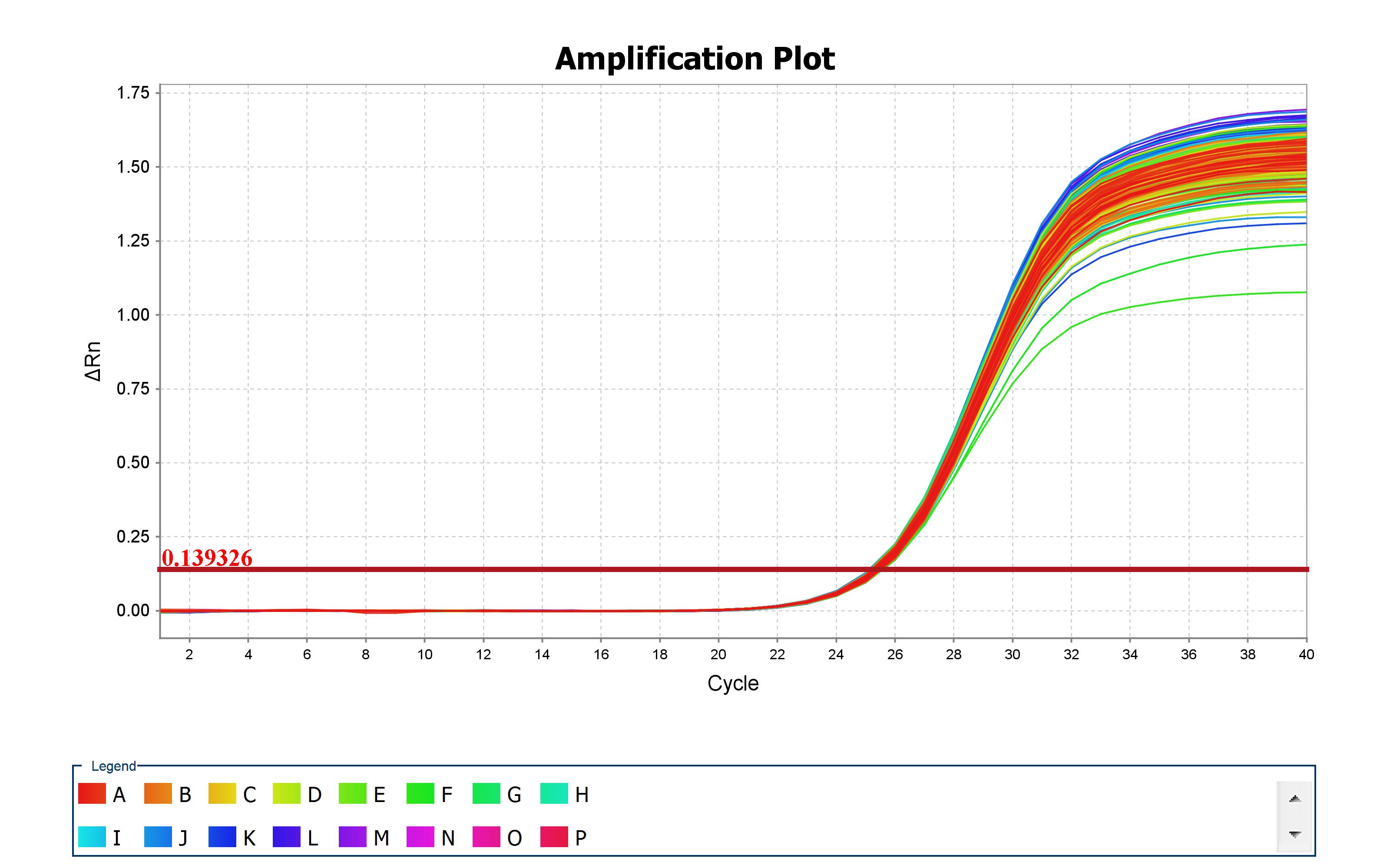 基因表达量qpcr-CSDN博客