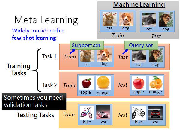 元学习（Meta Learning）最全论文、视频、书籍资源整理