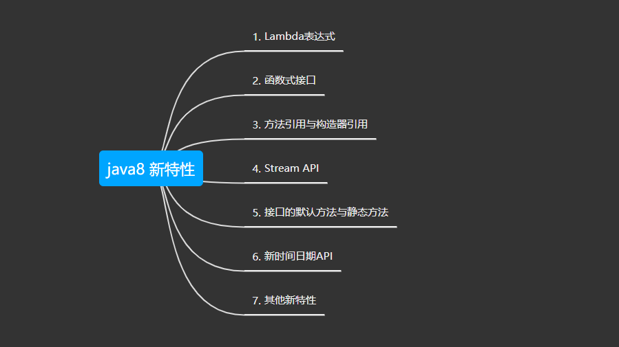 Java零基础入门-java8新特性(中篇)