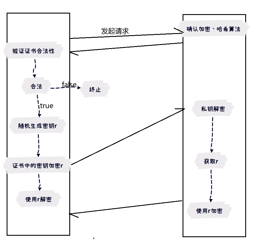 HTTPS协议原理