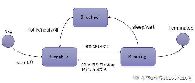 Java面试总结篇