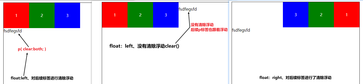 浮动布局