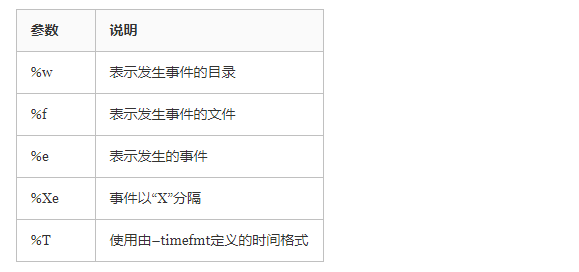 shell在指定目录下执行nohup shell监控文件变化