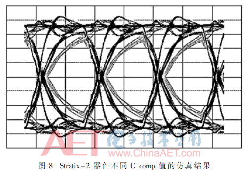 数据传输完整性_基于IBIS模型的FPGA信号完整性仿真验证方法