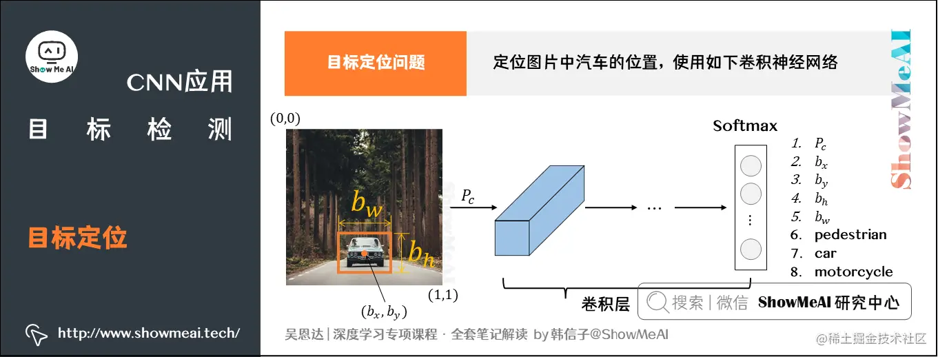 目标定位