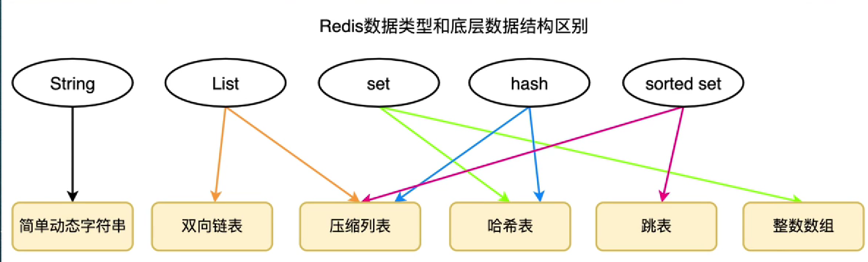 【<span style='color:red;'>Redis</span>面试题】<span style='color:red;'>Redis</span><span style='color:red;'>常见</span><span style='color:red;'>的</span><span style='color:red;'>一些</span>高频面试题